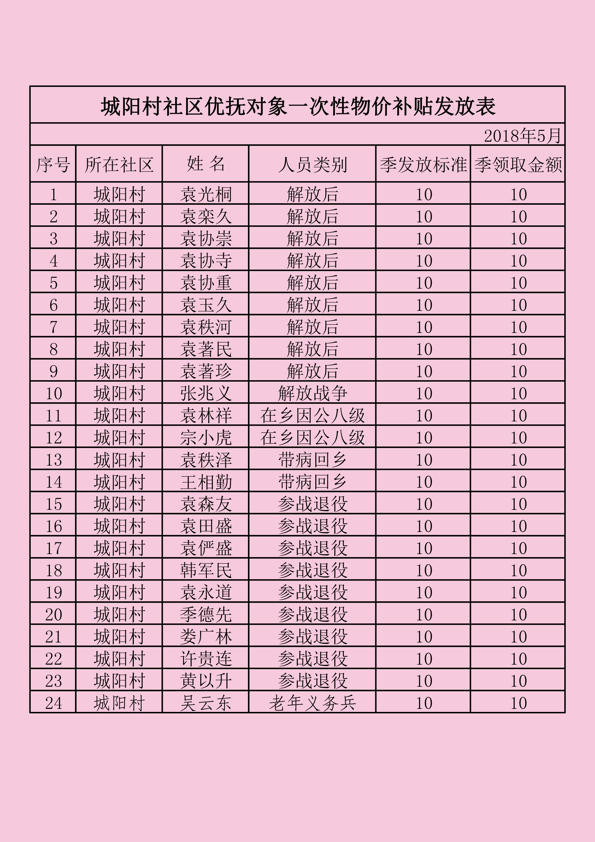 图片关键词