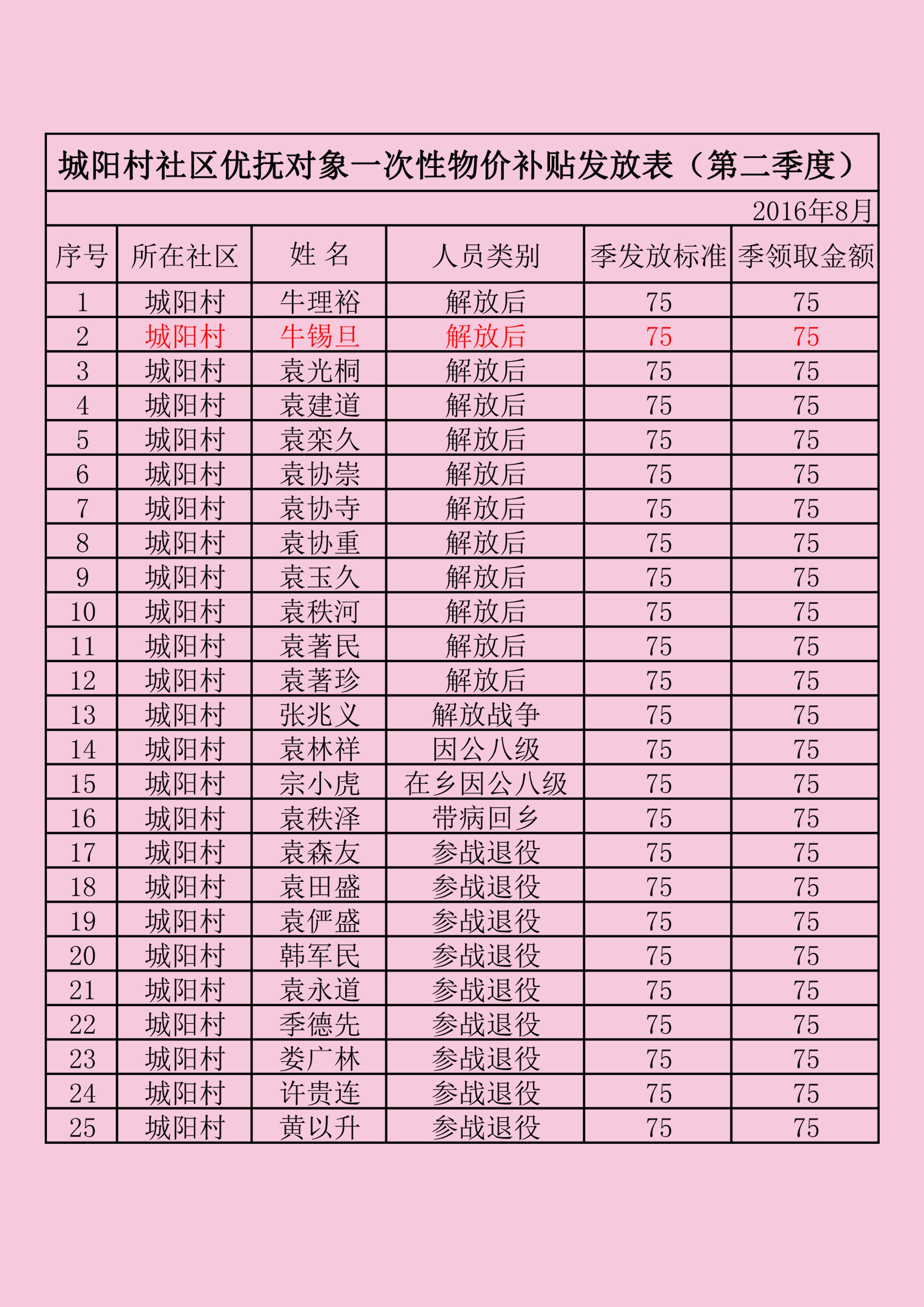 图片关键词