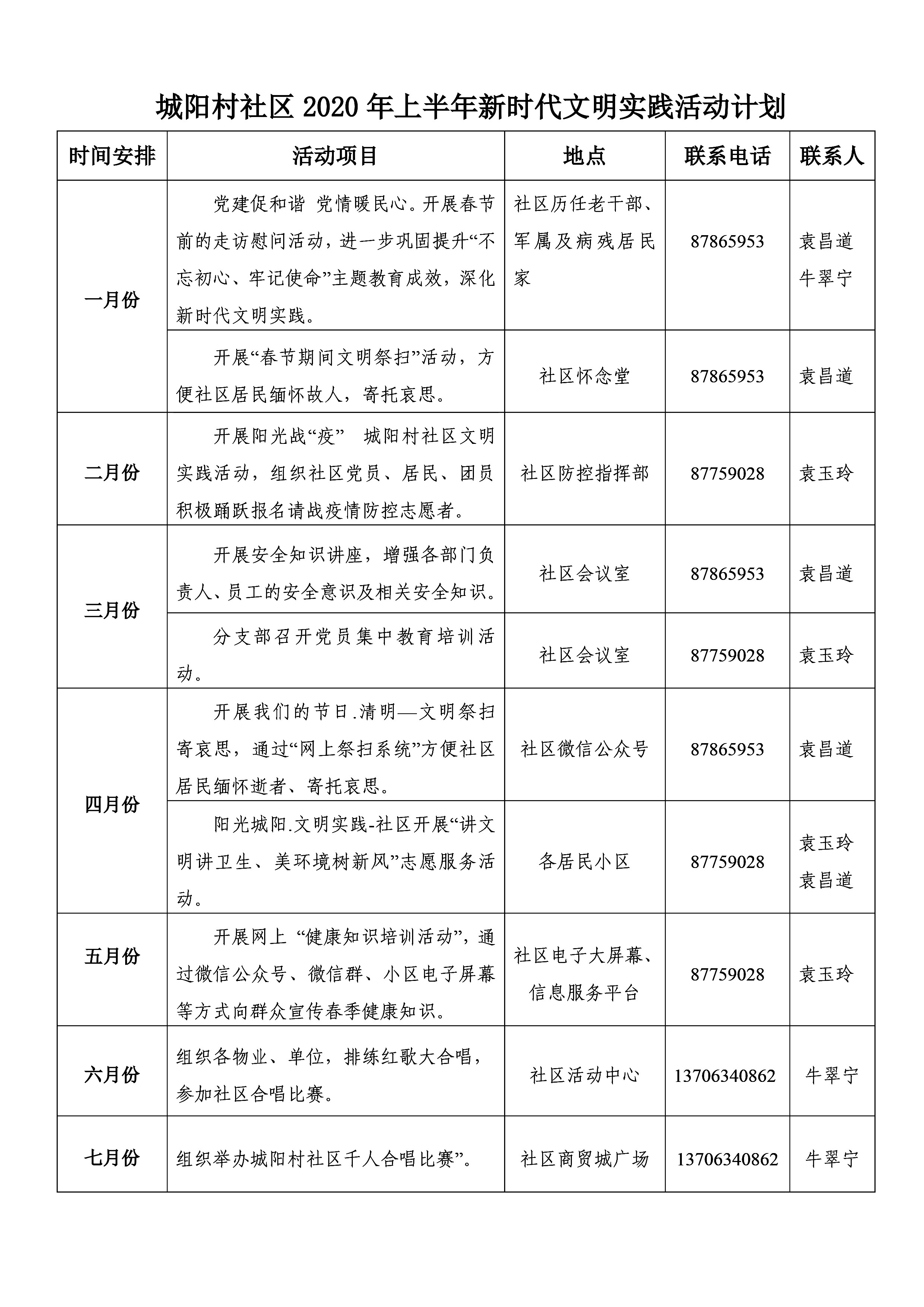 城阳村社区2020年上半年新时代文明实践活动计划